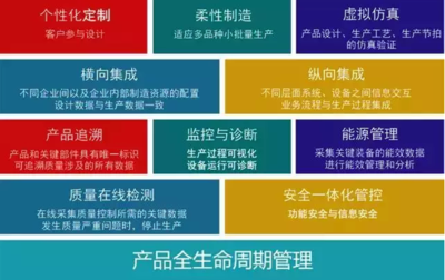 数字化网络化智能化浪潮下的数据库管理 思考与建议