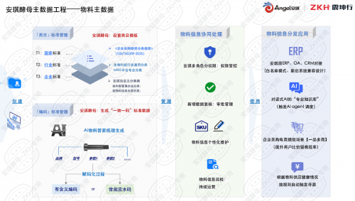 震坤行AI物料管家携手安琪酵母 共筑全球统一物料主数据体系，赋能智能制造升级