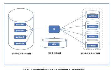 MySQL数据库管理 详解表空间路径设置与优化技巧