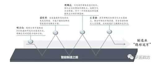 数字化工厂的基石 顶层设计中的数据库管理规划