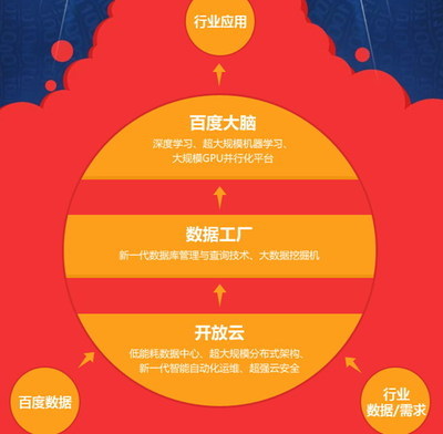 开放的“大数据引擎”如何重塑医疗健康未来