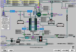 紫金桥实时数据库在焦化厂生产能源调度信息管理系统中的应用
